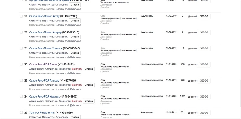 Кейс: контекст для сети автосалонов «Рено» и продаж б/у машин, изображение №7